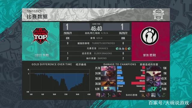 错过